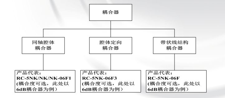 无源器件