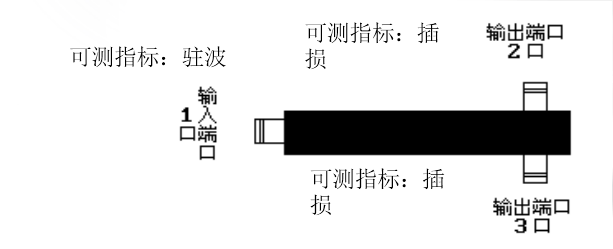 无源器件