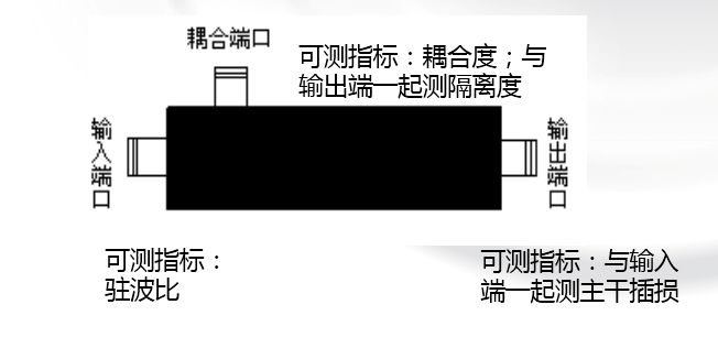 无源器件