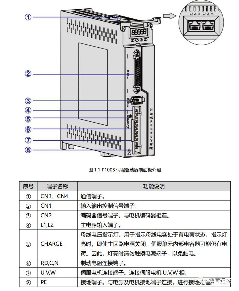 驱动器