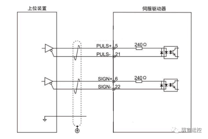 驱动器