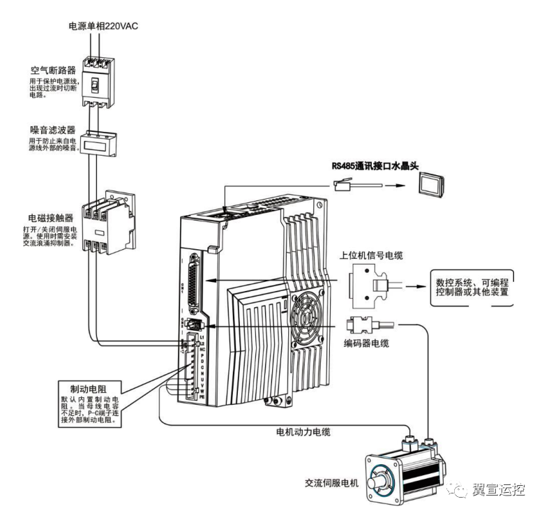 驱动器