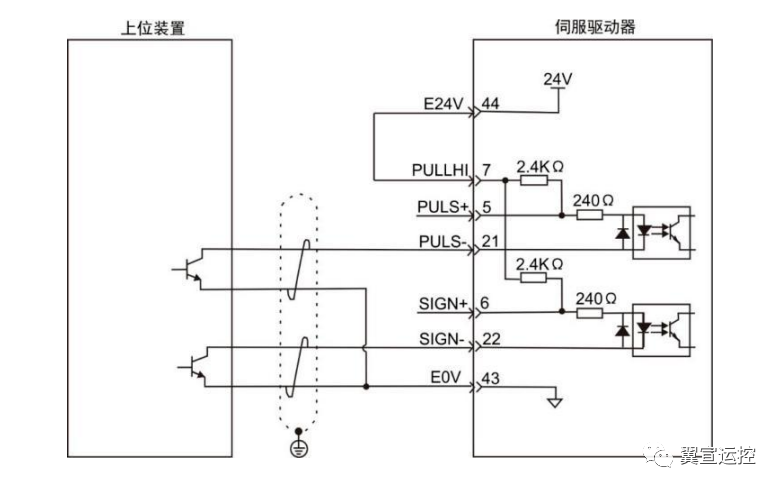 驱动器