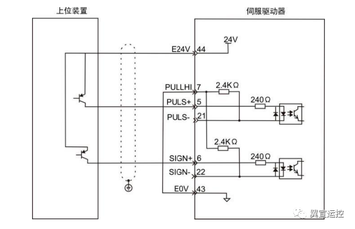 驱动器