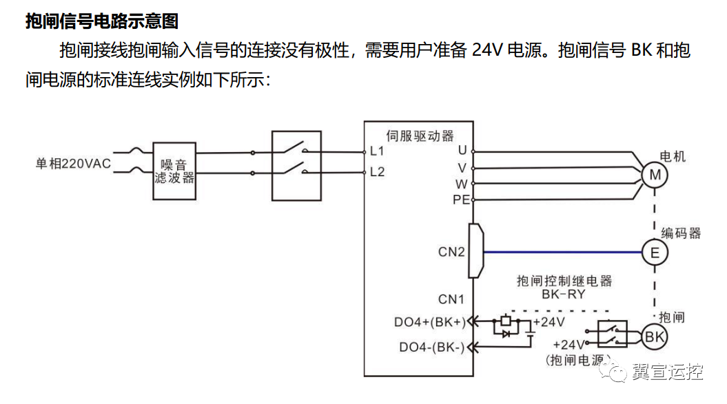 驱动器