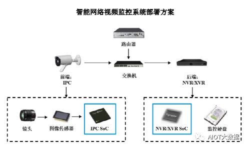 AI处理器