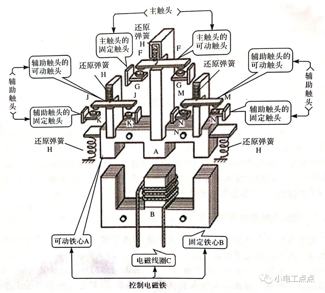 绝缘电阻