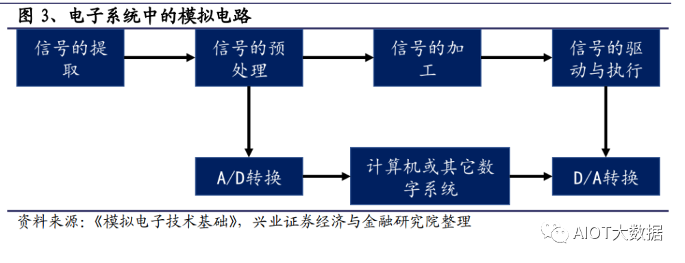 模拟芯片