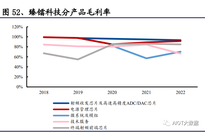 模拟芯片