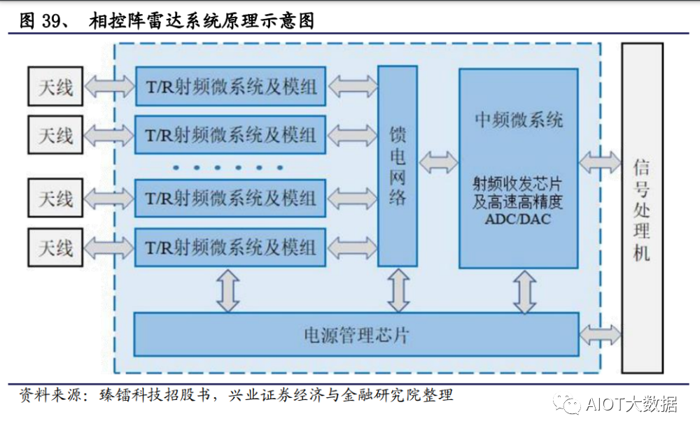 模拟芯片