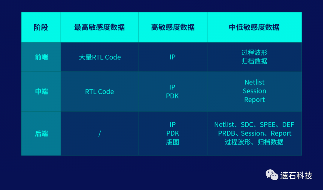 数字IC