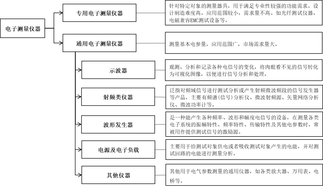 仪器仪表