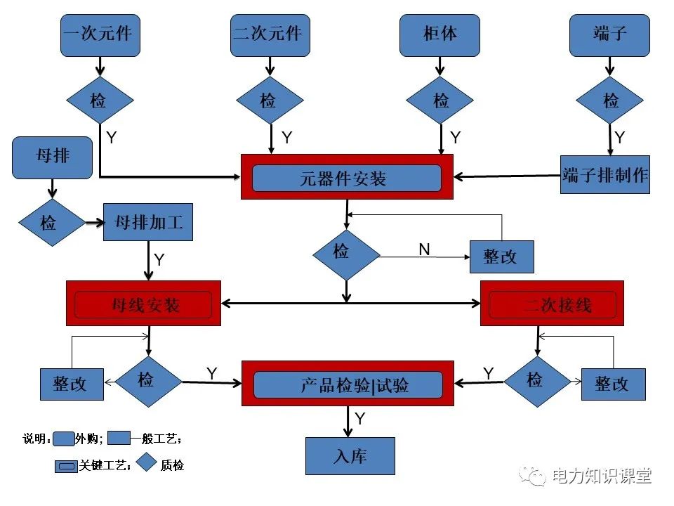 端子