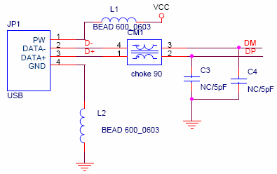 emc