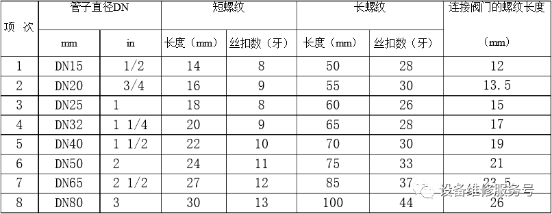 变电源