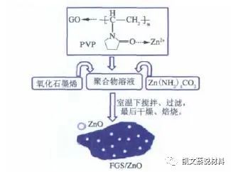 电子产品