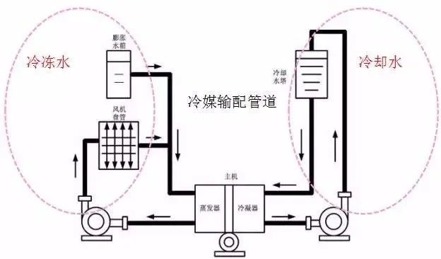 继电器