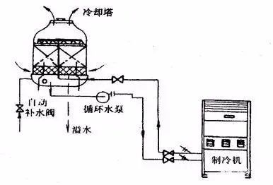 继电器