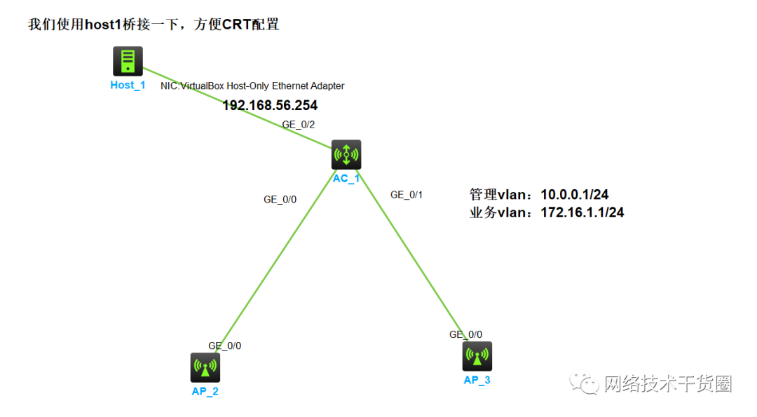 wifi模块