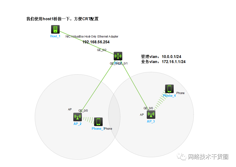 wifi模块