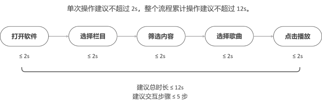 电子发烧友