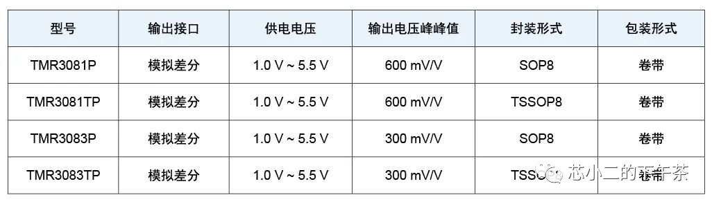 电子控制系统