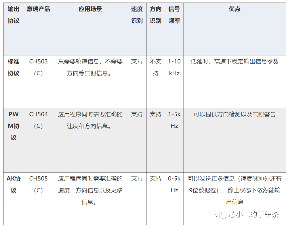 电子控制系统