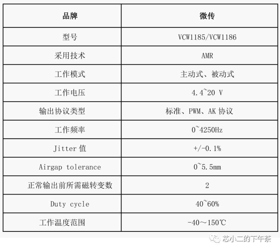 电子控制系统