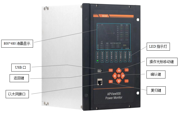 Modbus-RTU