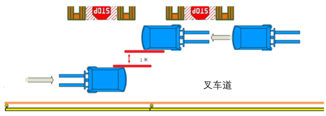 mesh组网