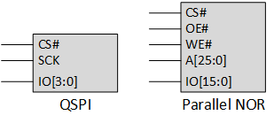 FPGA