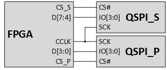 FPGA