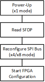 FPGA