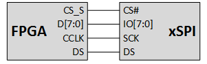 FPGA