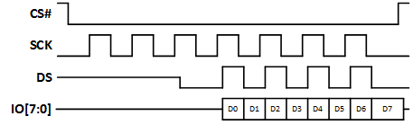 FPGA