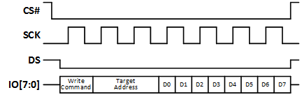 FPGA