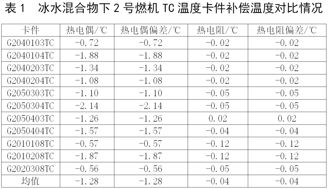 热电偶