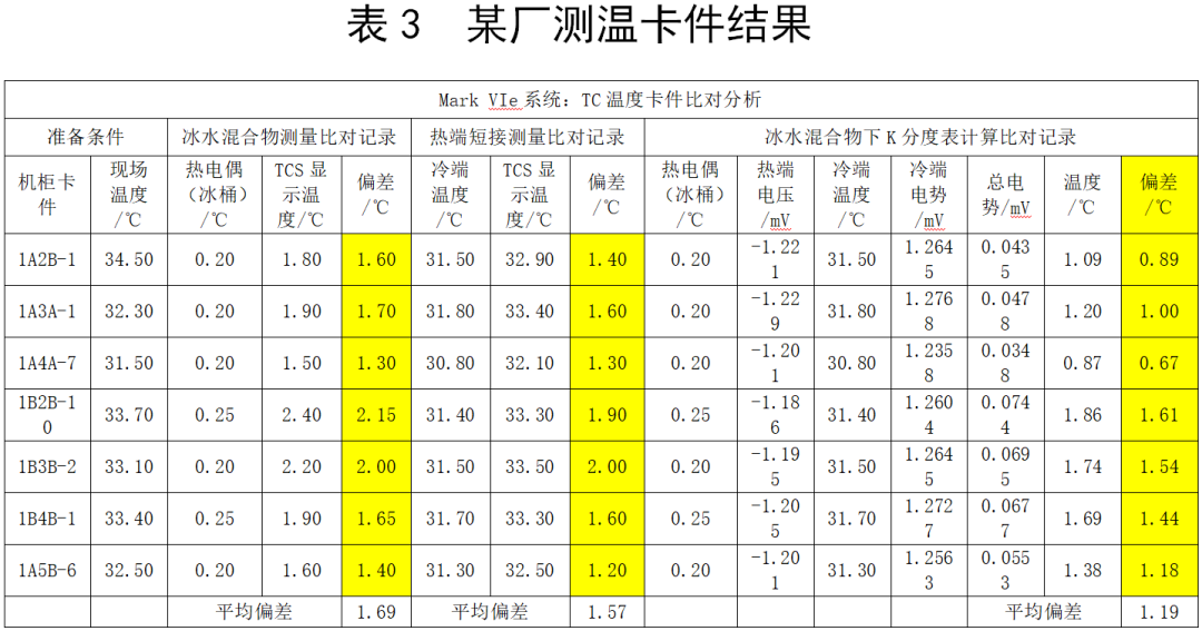 热电偶