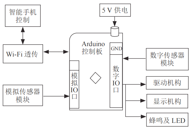 机智云