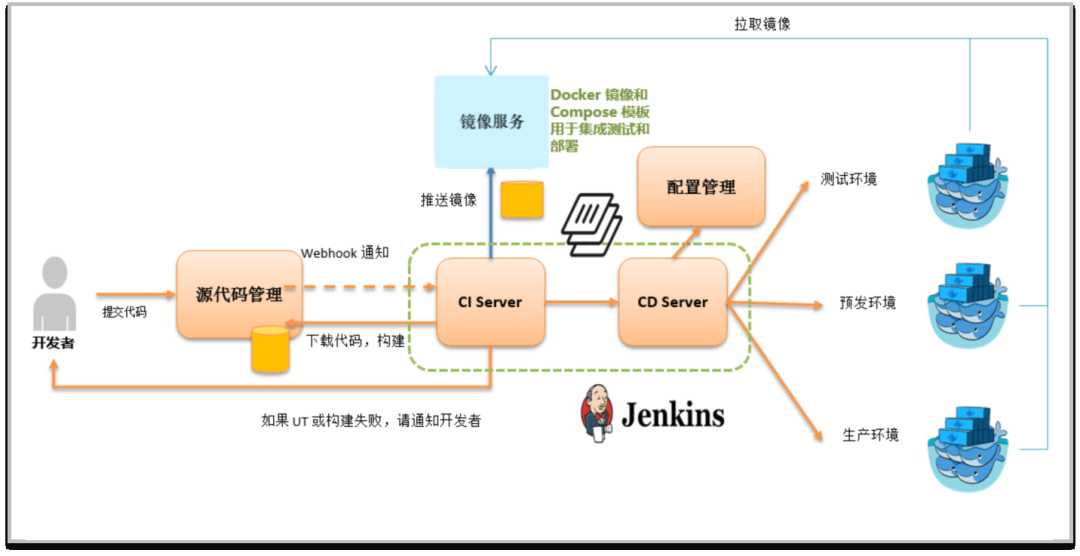 SD-WAN