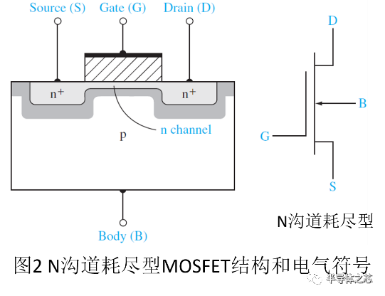 MOSFET