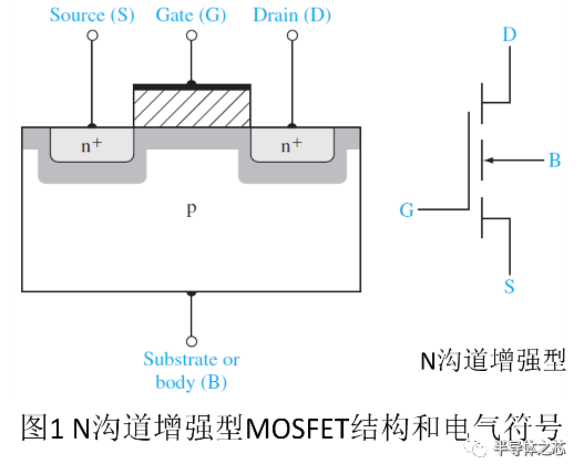 MOSFET