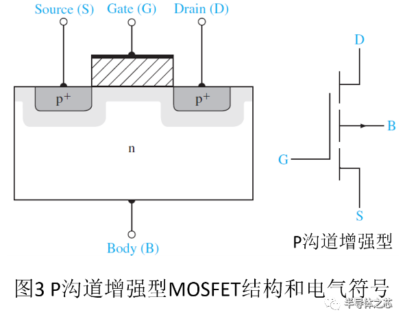 MOSFET