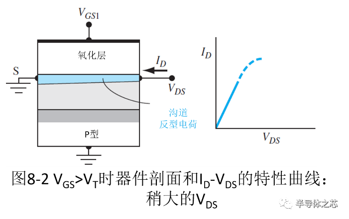 MOSFET