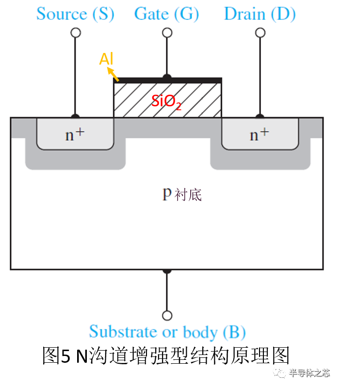 MOS管