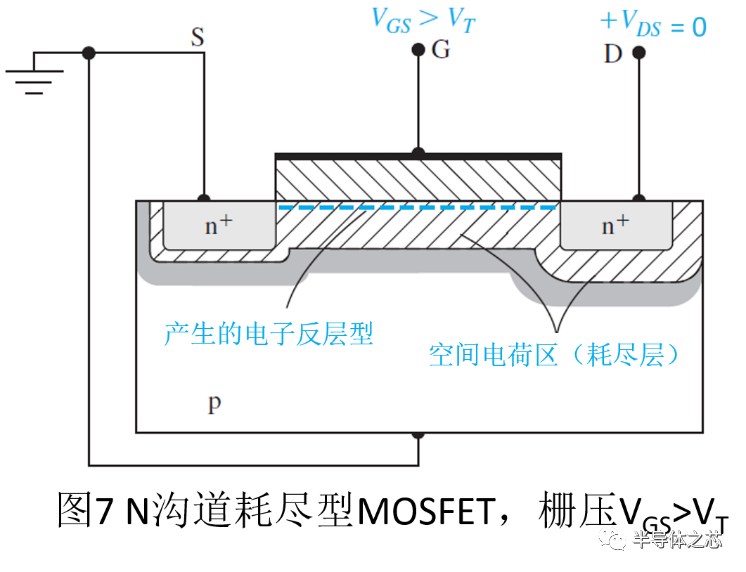 MOSFET