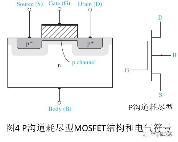 MOSFET