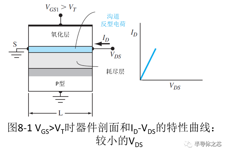 MOSFET