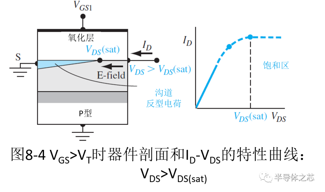 MOSFET