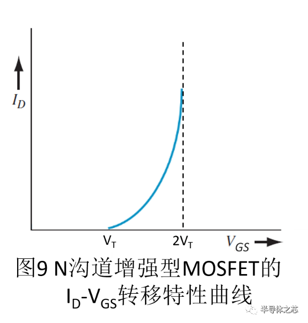 MOSFET